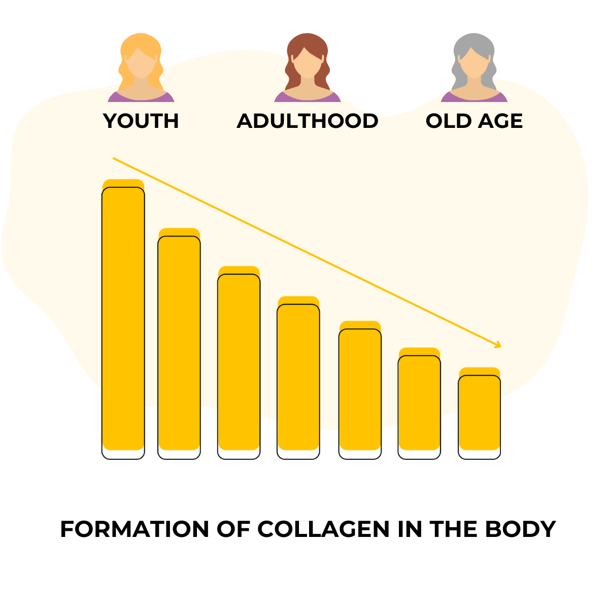 2 Collagen Powder Blend + 1 ΔΩΡΟ για Δέρμα, Μαλλιά, Νύχια & Κινητικότητα Αρθρώσεων