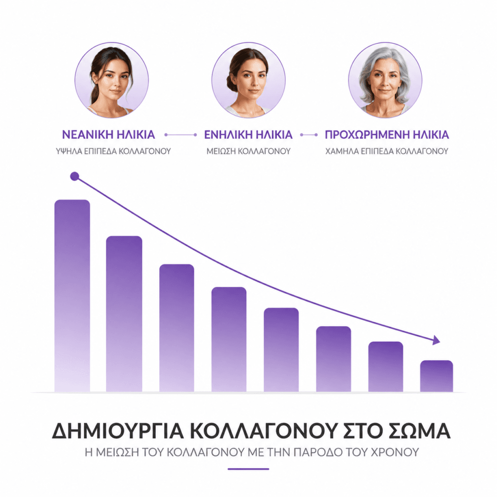 Collagen Powder Blend με Υαλουρονικό Οξύ για Δέρμα, Μαλλιά, Νύχια & Κινητικότητα Αρθρώσεων